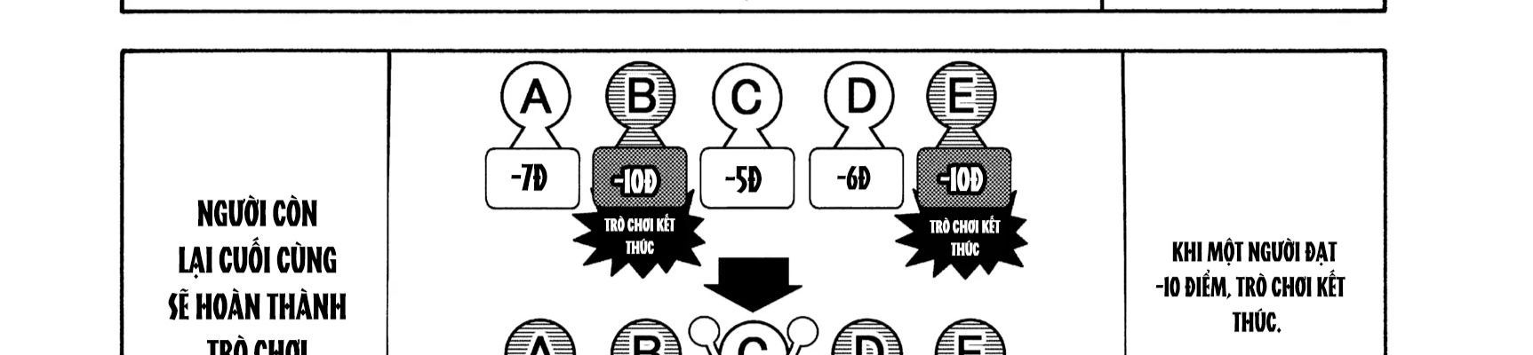 Alice in Borderland Chapter 51.7 - Trang 9