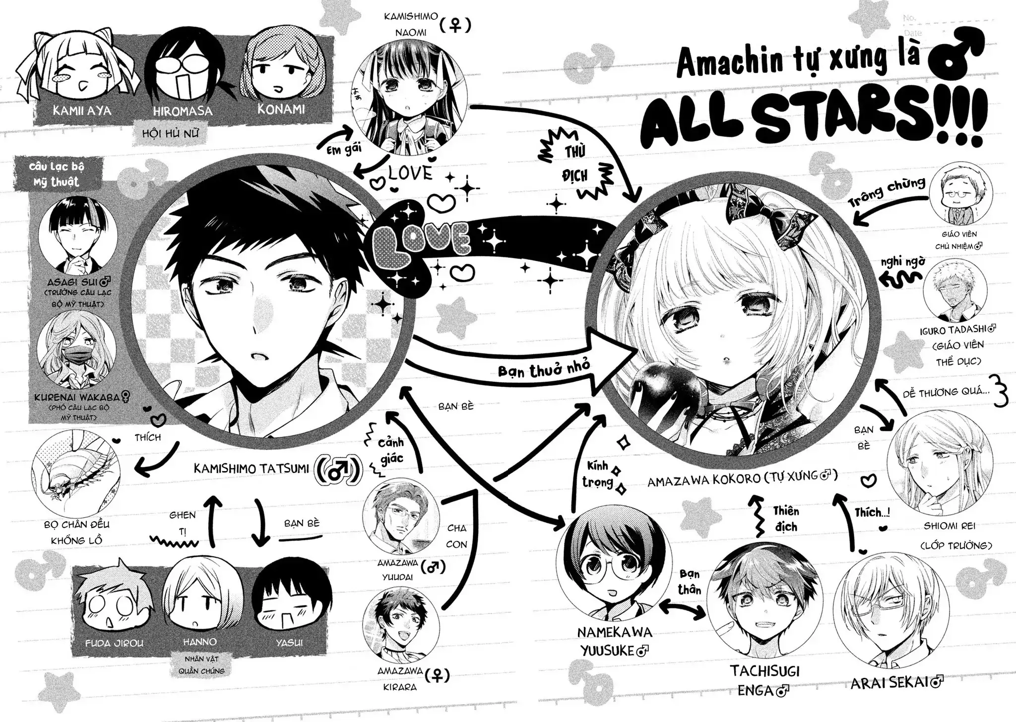 Amachi Tự Nhận Là ♂️ Chapter 26 - Trang 4