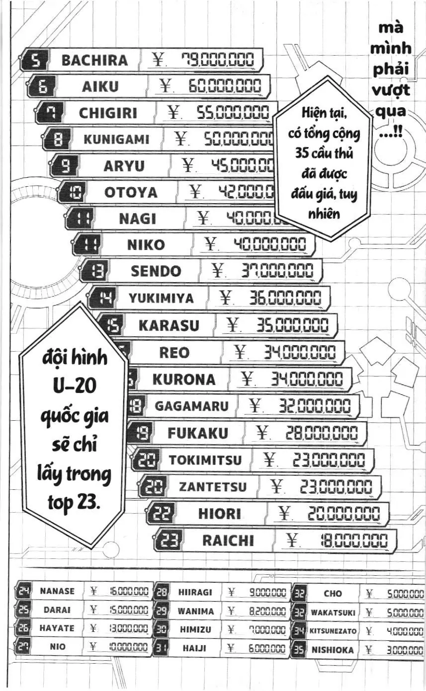 Bluelock (NXB Kim Đồng) Chapter 246 - Trang 5