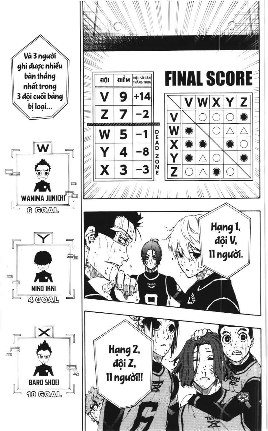 Bluelock (NXB Kim Đồng) Chapter 38 - Trang 8