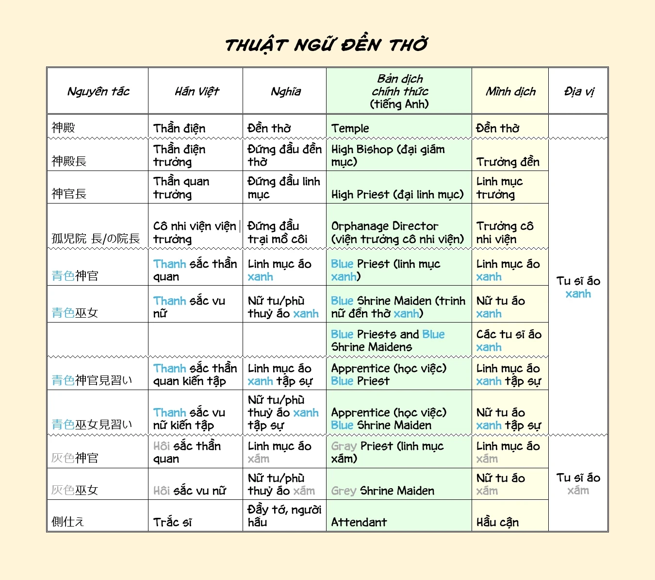 Cuộc Nổi Dậy Của Cô Nàng Mọt Sách - Phần 2 Chapter 14 - Trang 5