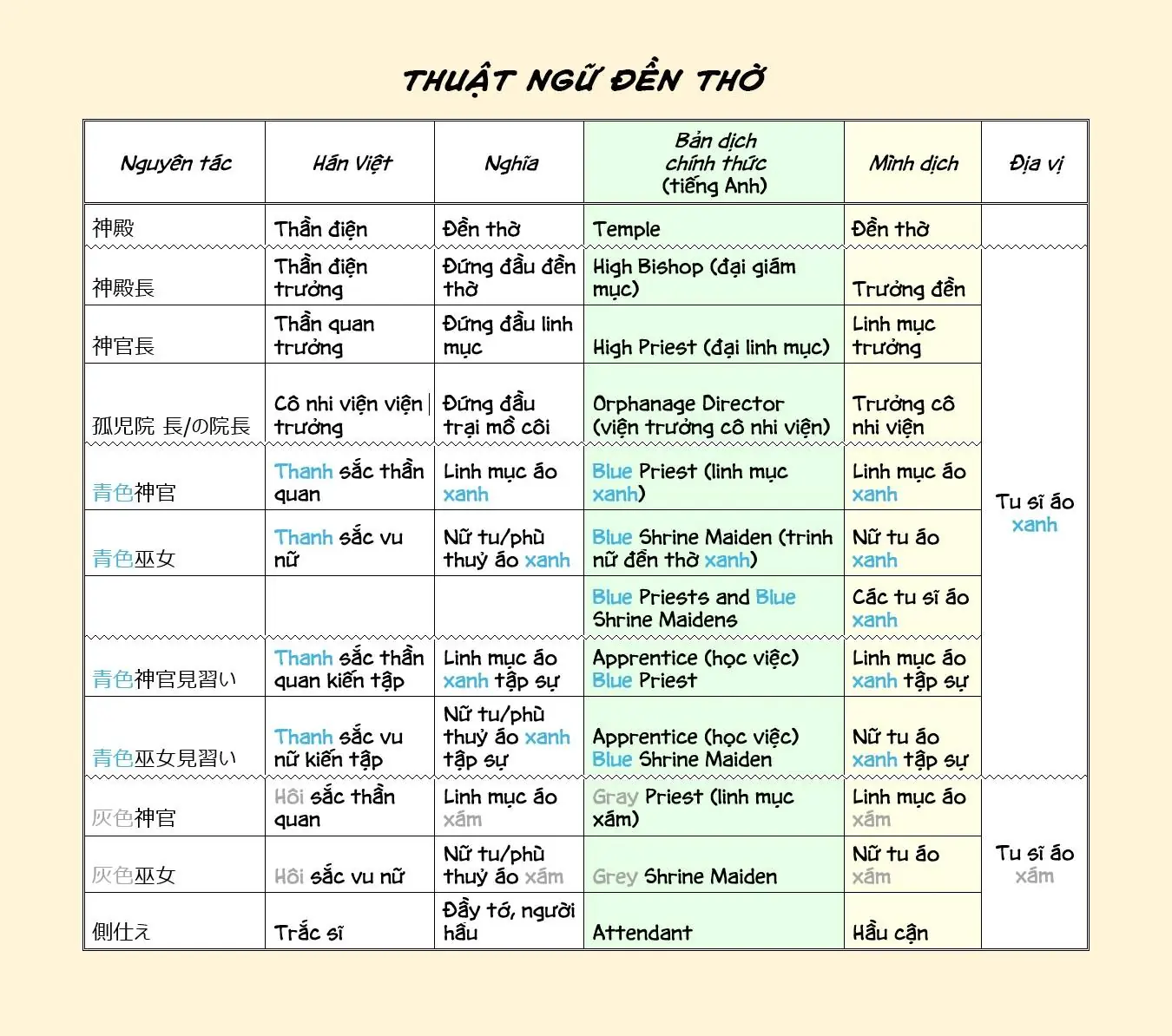 Cuộc Nổi Dậy Của Cô Nàng Mọt Sách - Phần 2 Chapter 17 - Trang 6