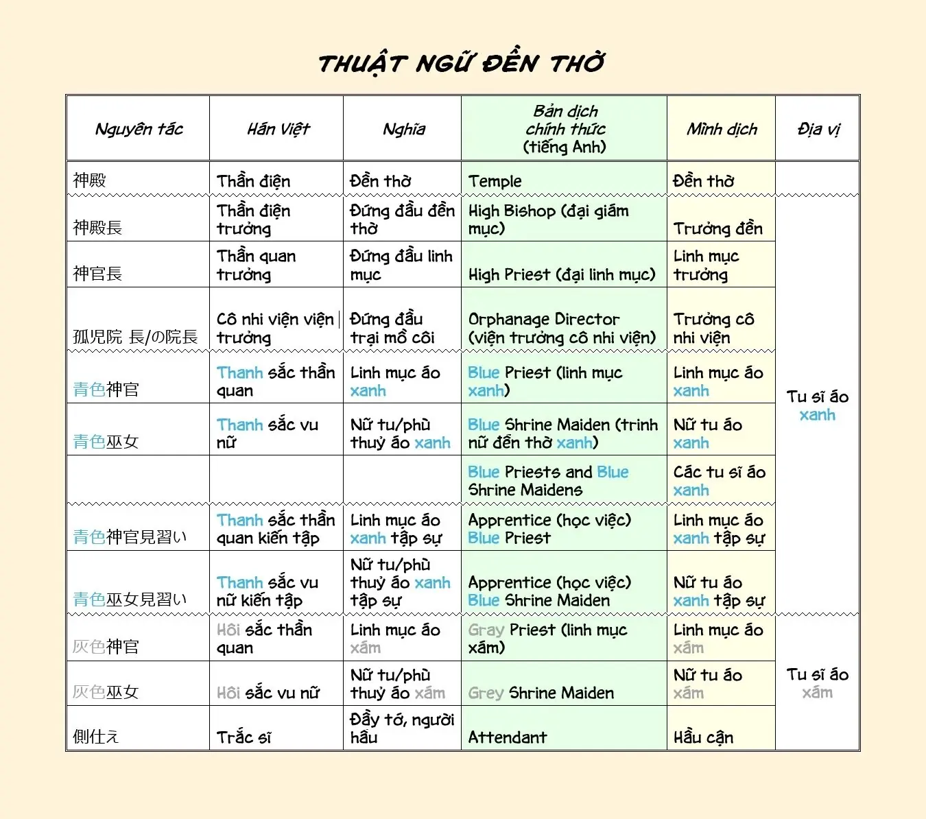 Cuộc Nổi Dậy Của Cô Nàng Mọt Sách - Phần 2 Chapter 9.5 - Trang 5