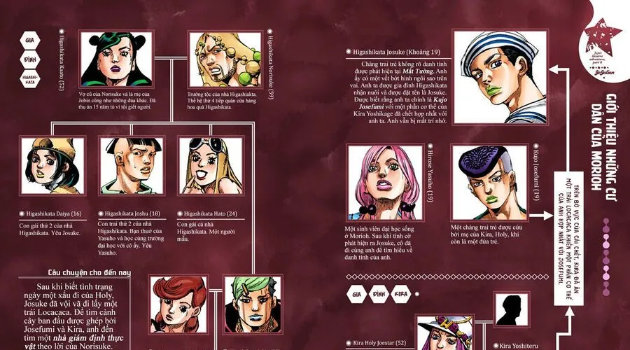 Cuộc Phiêu Lưu Kì Bí Của Jojo Phần 8: Jojolion Chapter 63 - Trang 9