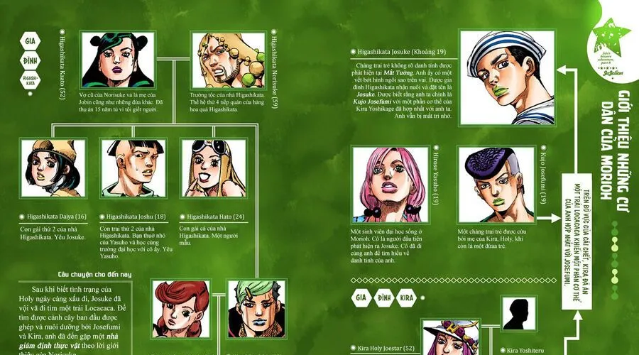Cuộc Phiêu Lưu Kì Bí Của Jojo Phần 8: Jojolion Chapter 67 - Trang 9