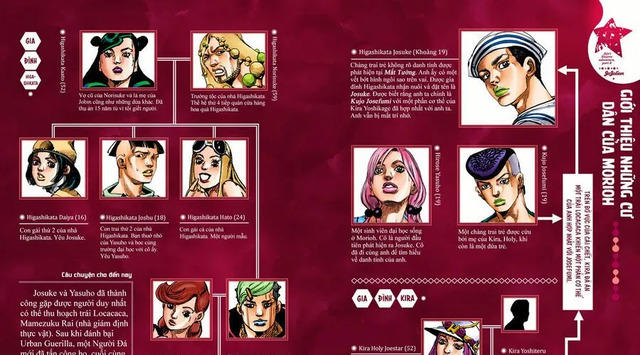 Cuộc Phiêu Lưu Kì Bí Của Jojo Phần 8: Jojolion Chapter 71 - Trang 11