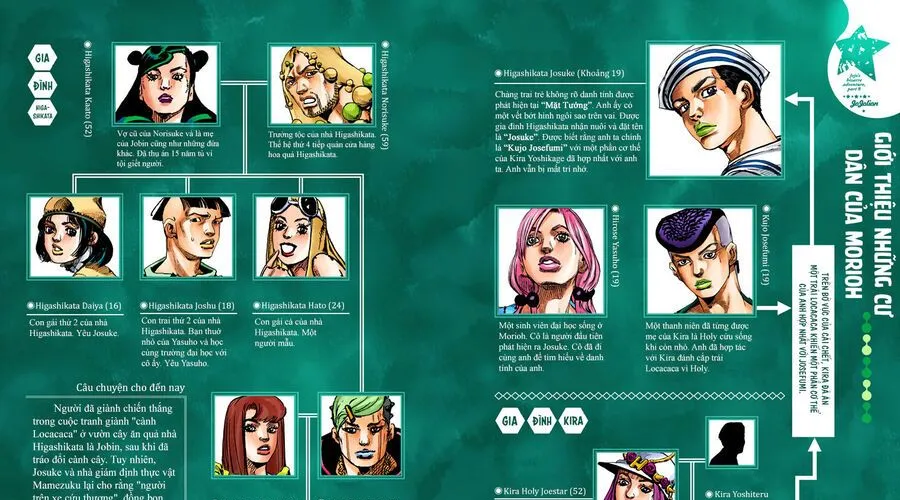 Cuộc Phiêu Lưu Kì Bí Của Jojo Phần 8: Jojolion Chapter 79 - Trang 11