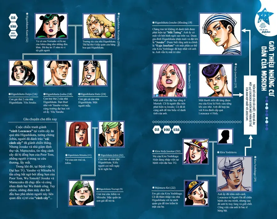 Cuộc Phiêu Lưu Kì Bí Của Jojo Phần 8: Jojolion Chapter 83 - Trang 4