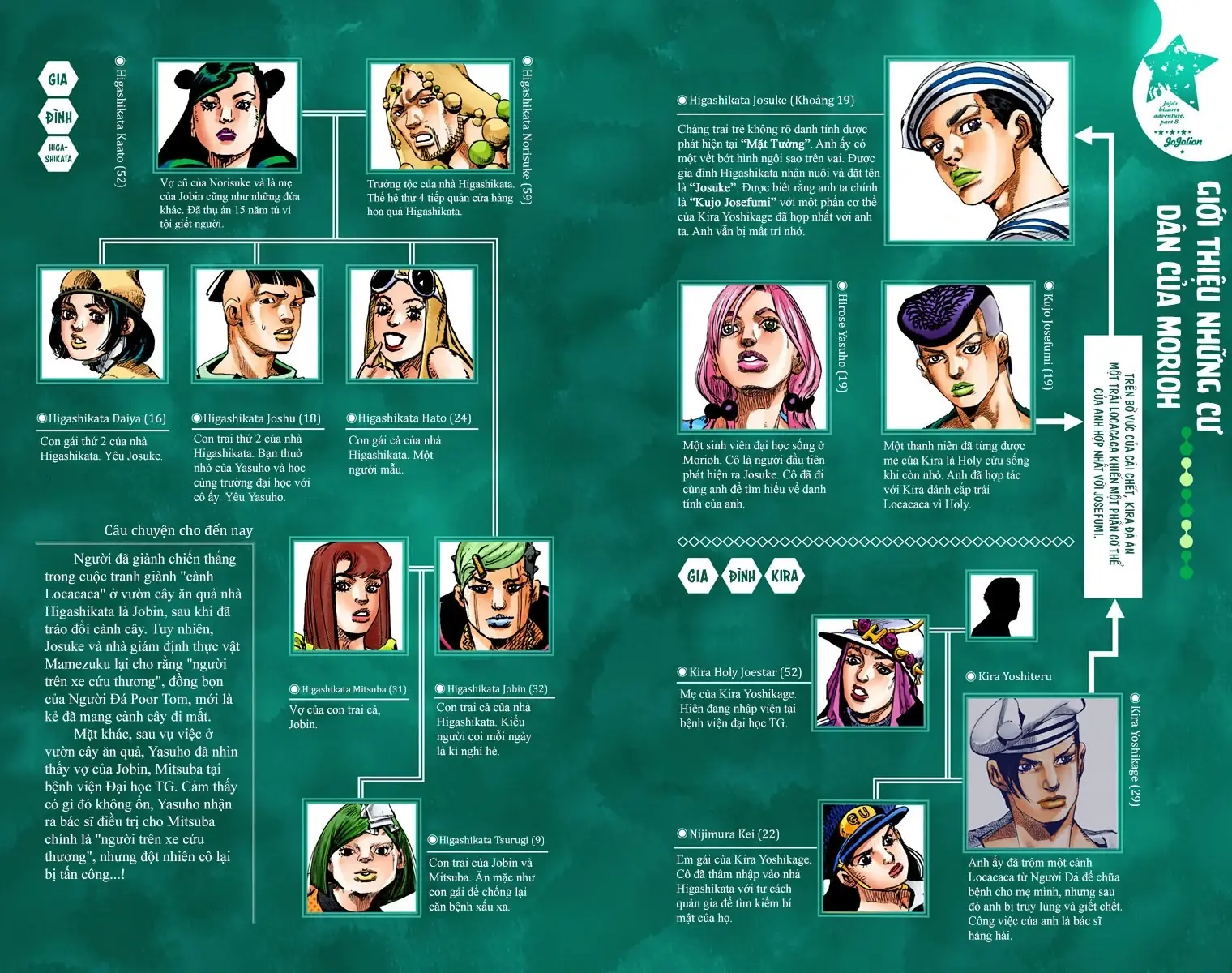 Cuộc Phiêu Lưu Kỳ Bí của JoJo Phần 8: Jojolion Chapter 79 - Trang 4