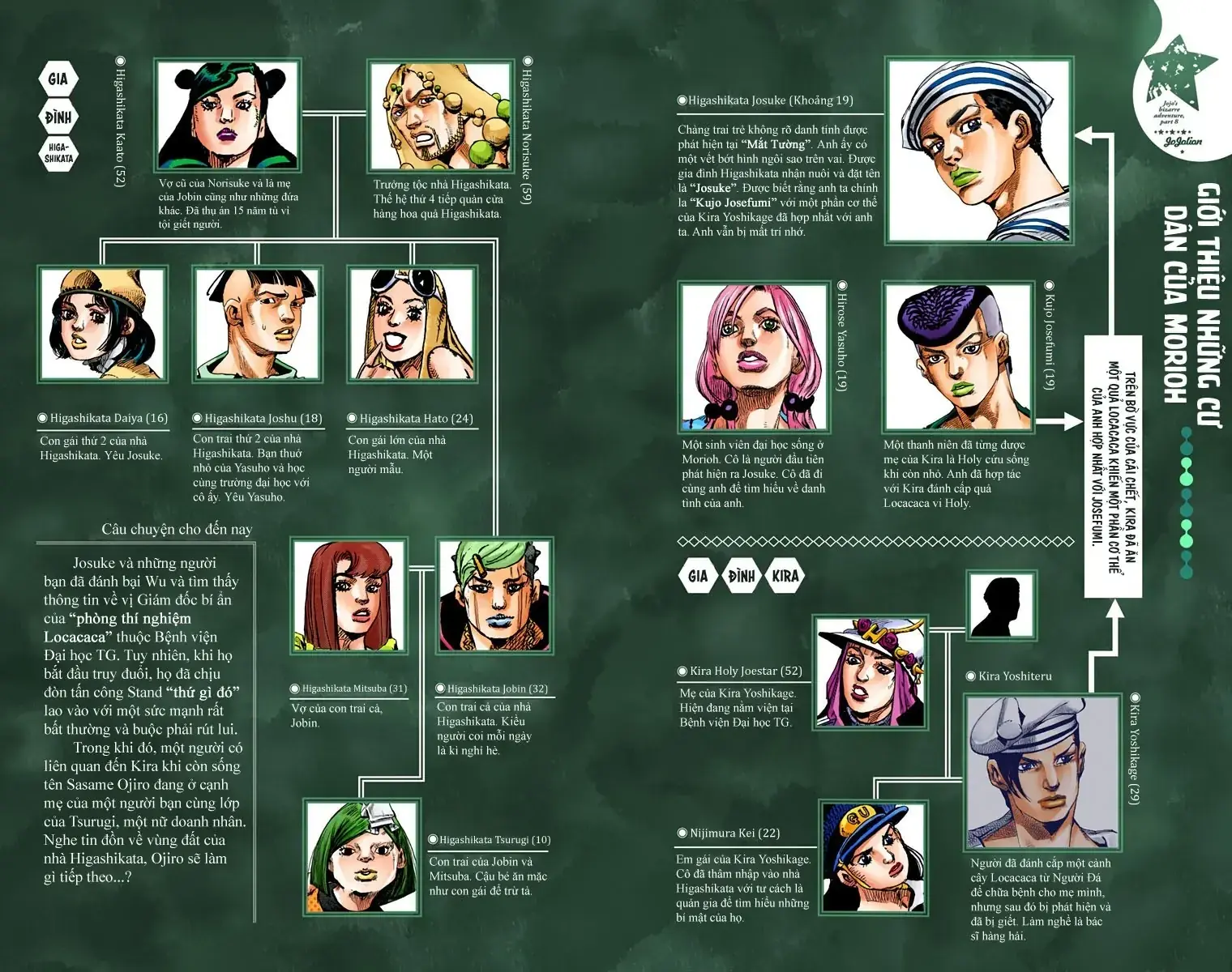 Cuộc Phiêu Lưu Kỳ Bí của JoJo Phần 8: Jojolion Chapter 87 - Trang 4