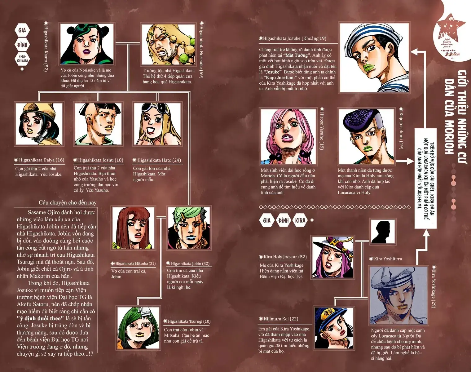 Cuộc Phiêu Lưu Kỳ Bí của JoJo Phần 8: Jojolion Chapter 91 - Trang 4