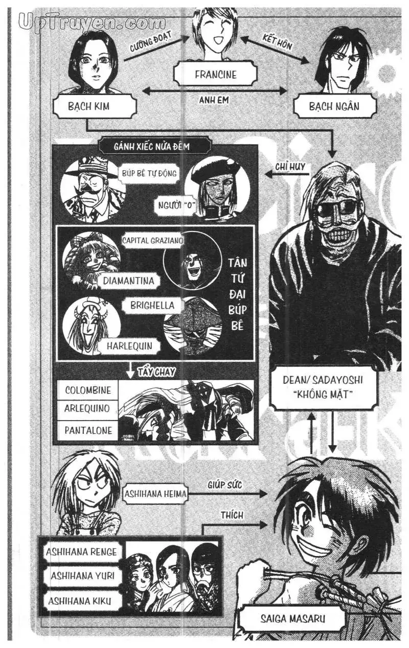 Darren Shan - Gánh Xiếc Quái Dị Chapter 36 - Trang 8
