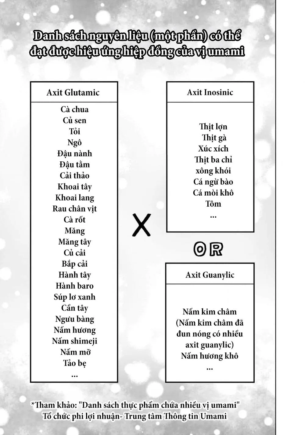Đầu Gấu Và Nấu Ăn Khoa Học Chapter 21.5 - Trang 11