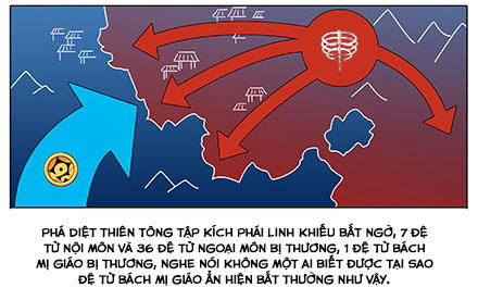 Đầu Óc Đại Sư Huynh Của Ta Rất Đen Tối Chapter 223 - Trang 9