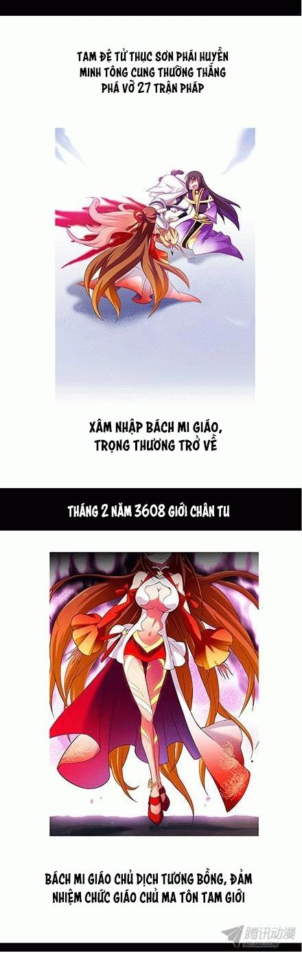 Đầu Óc Đại Sư Huynh Của Ta Rất Đen Tối Chapter 96 - Trang 6