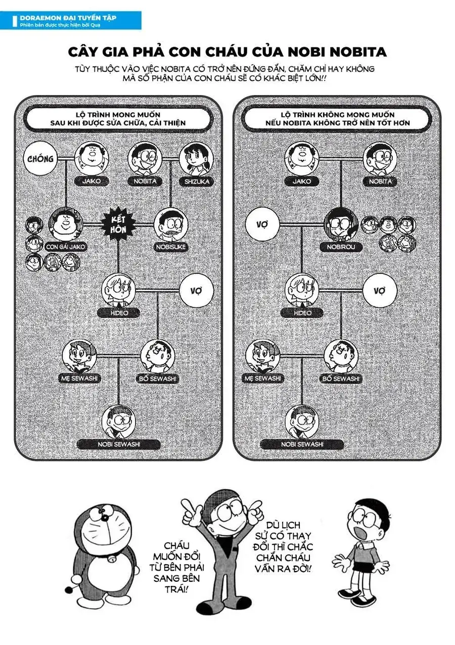 Doraemon Đại Tuyển Tập Chapter 46 - Trang 3