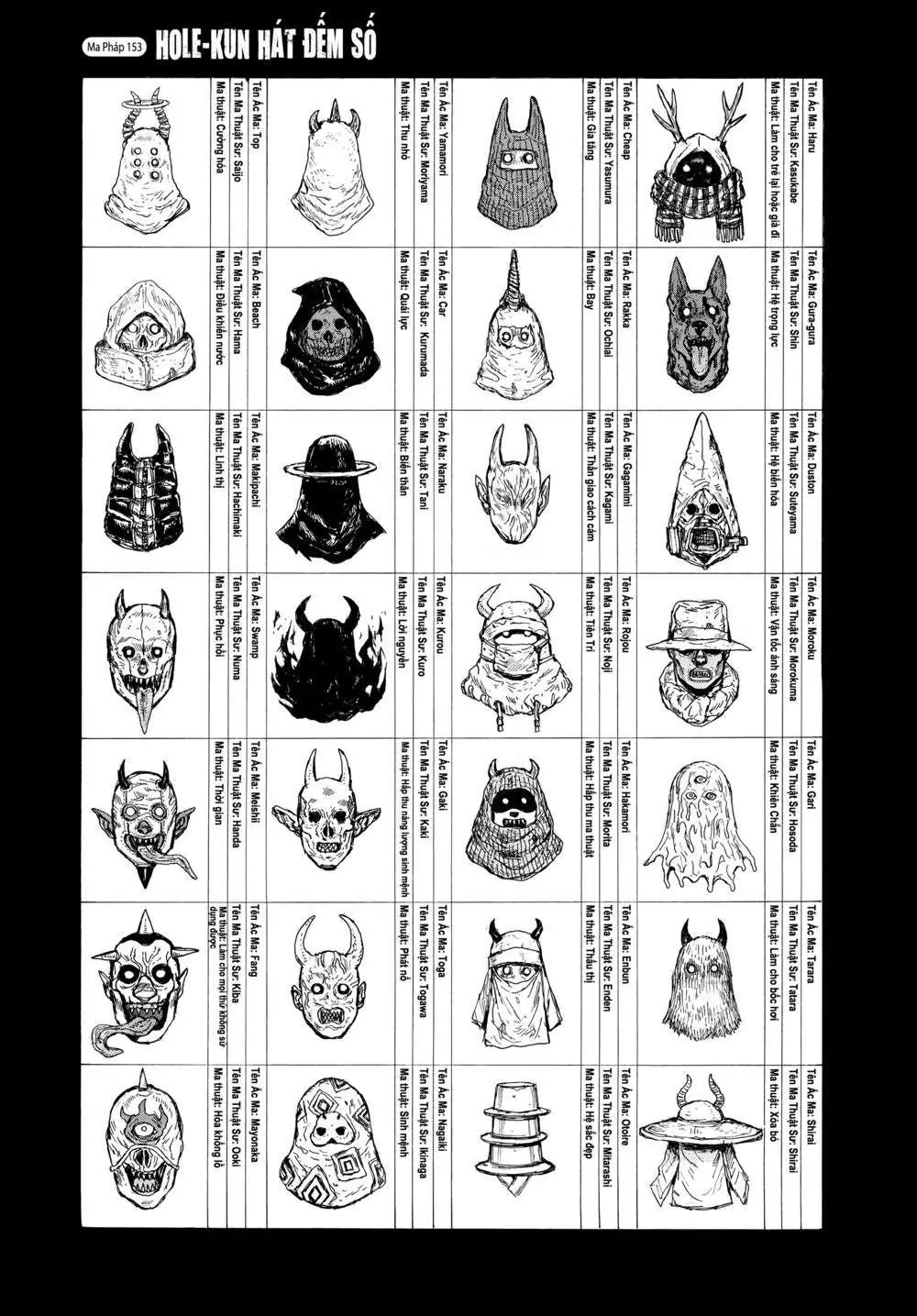 Dorohedoro Chapter 153 - Trang 3