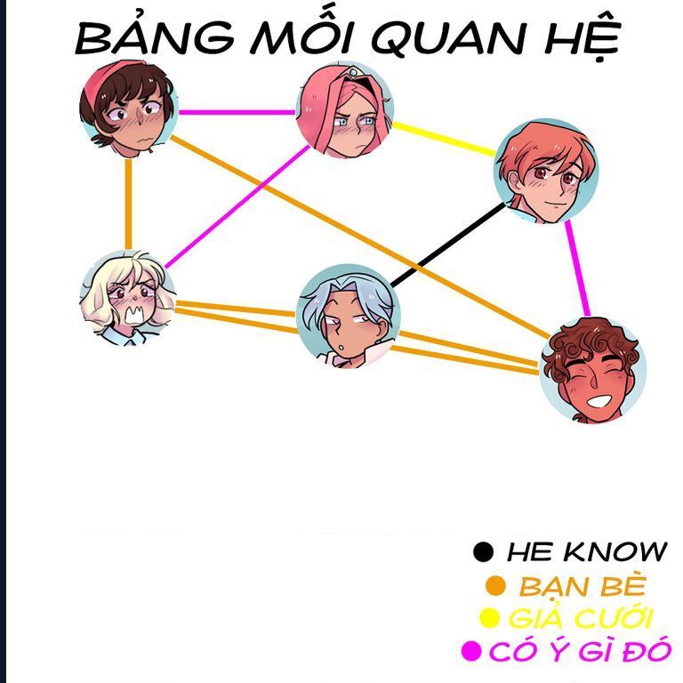 High Class Homos Chapter 5 - Trang 40