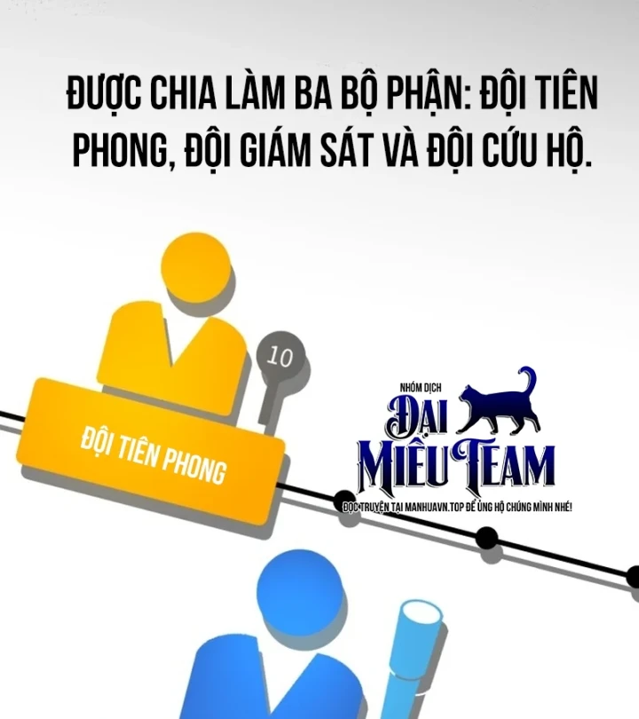 Kiến Trúc Sư Hầm Ngục Cấp Quốc Gia Chapter 1 - Trang 35
