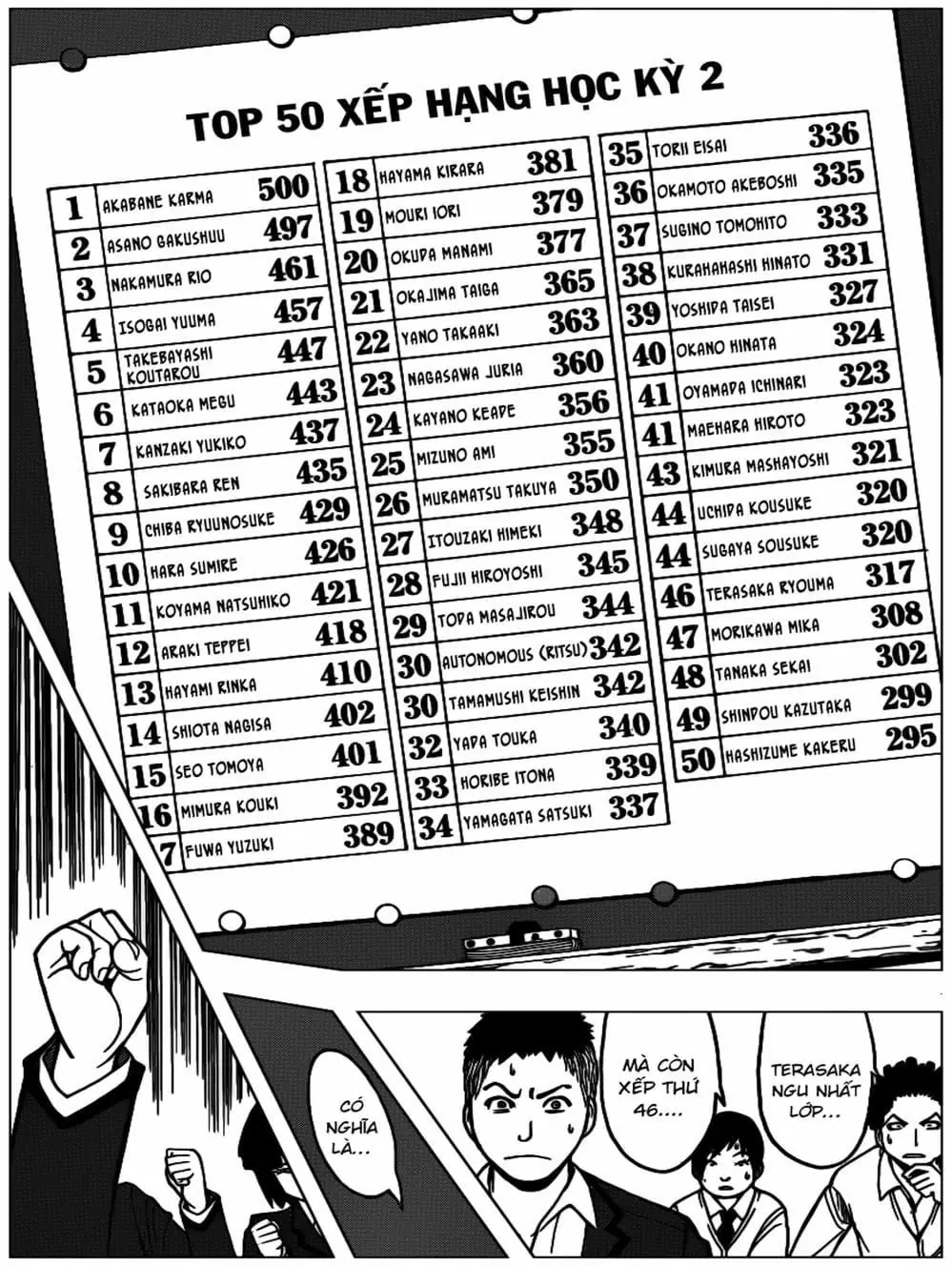 LỚP HỌC ÁM SÁT Chapter 119 - Trang 17