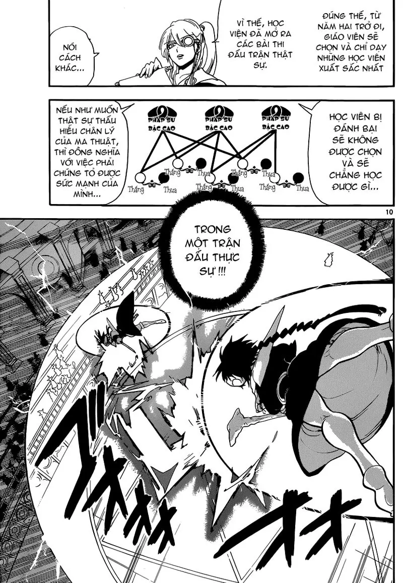 Magi: Bậc Thầy Pháp Thuật Chapter 150 - Trang 12