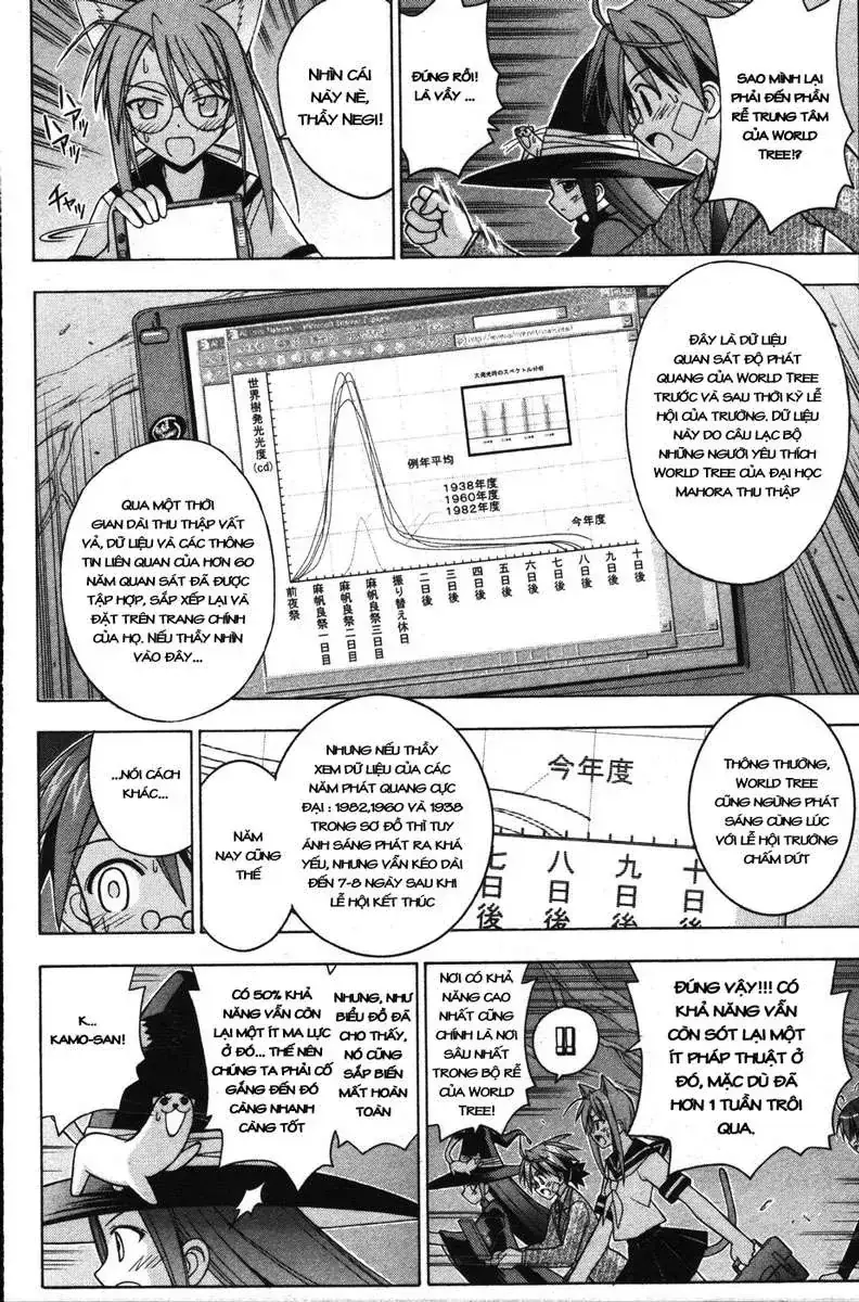 mahou sensei negima! Chapter 145 - Trang 4