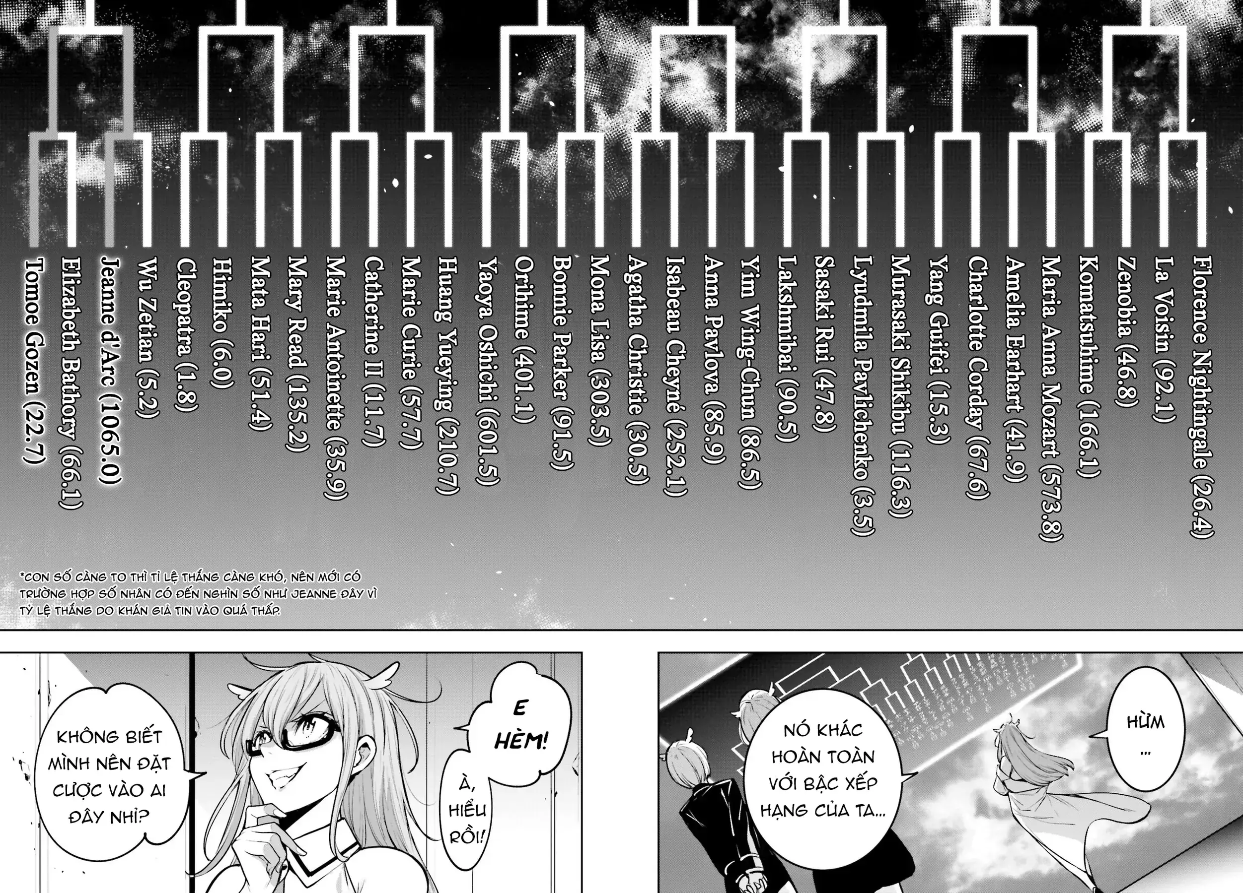Majo Taisen Chapter 12 - Trang 28