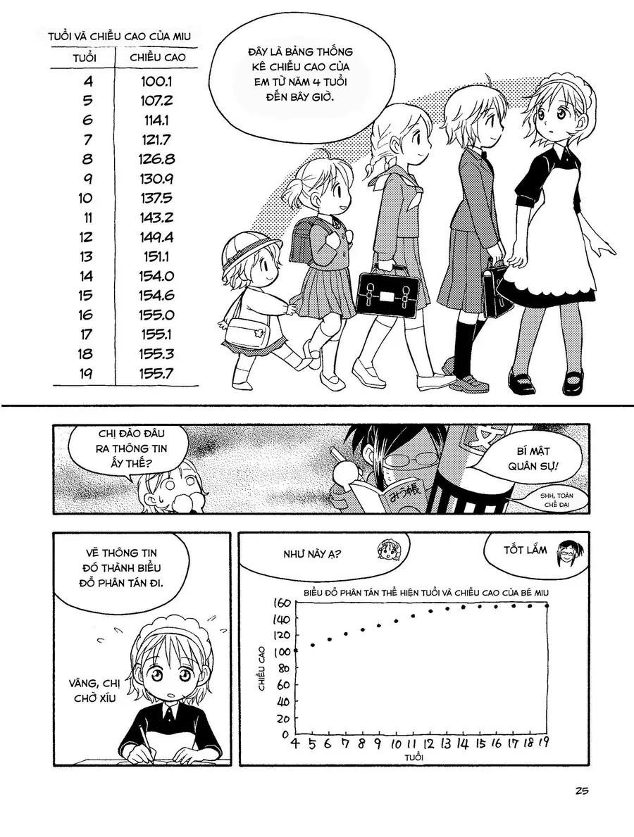 Manga Hướng Dẫn Về Phân Tích Hồi Qui Chapter 1 - Trang 38