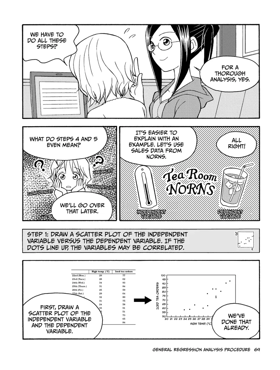 Manga Hướng Dẫn Về Phân Tích Hồi Qui Chapter 2 - Trang 10