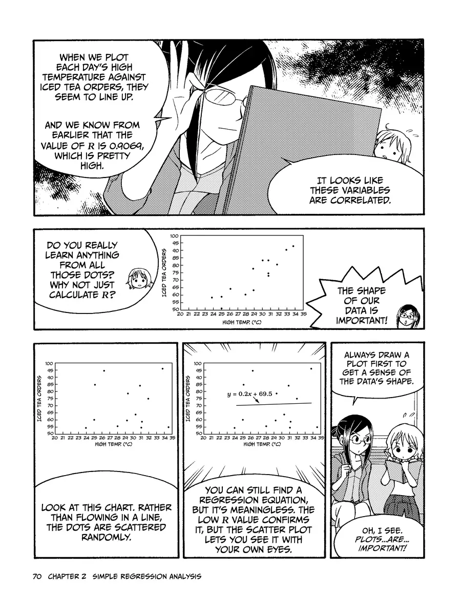 Manga Hướng Dẫn Về Phân Tích Hồi Qui Chapter 2 - Trang 11