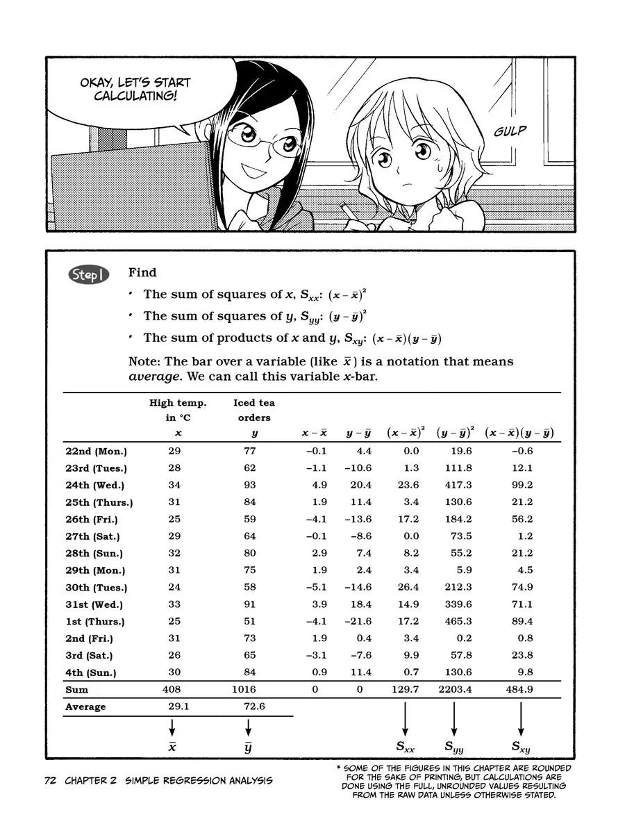 Manga Hướng Dẫn Về Phân Tích Hồi Qui Chapter 2 - Trang 13