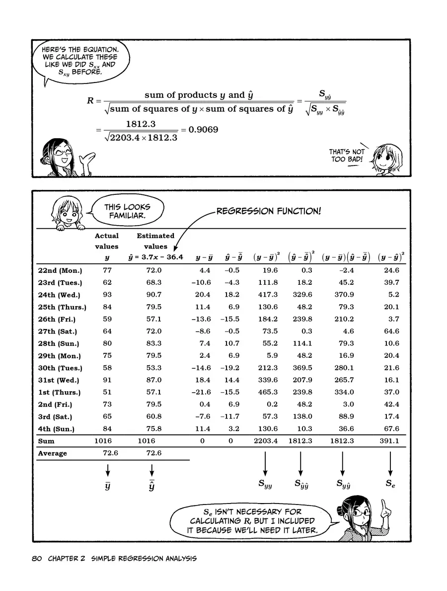 Manga Hướng Dẫn Về Phân Tích Hồi Qui Chapter 2 - Trang 21