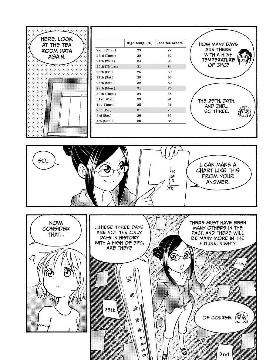 Manga Hướng Dẫn Về Phân Tích Hồi Qui Chapter 2 - Trang 24