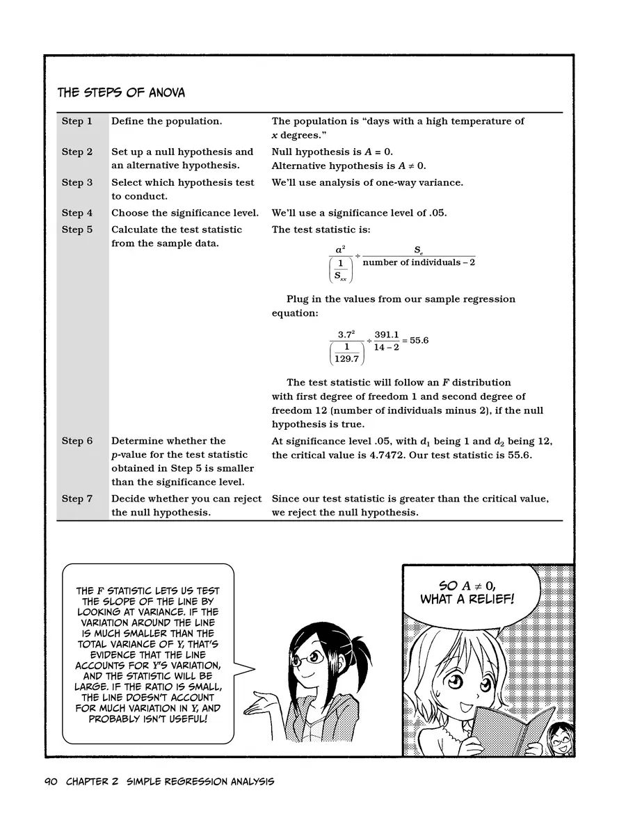 Manga Hướng Dẫn Về Phân Tích Hồi Qui Chapter 2 - Trang 31