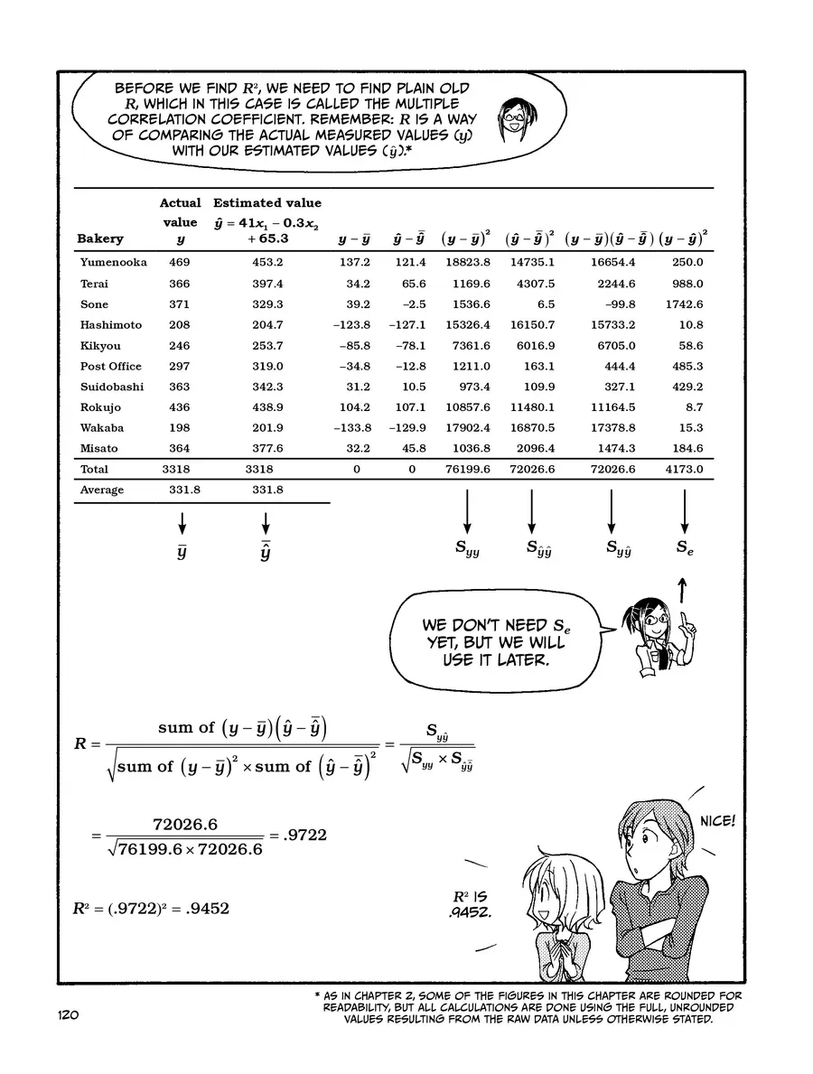 Manga Hướng Dẫn Về Phân Tích Hồi Qui Chapter 3 - Trang 15