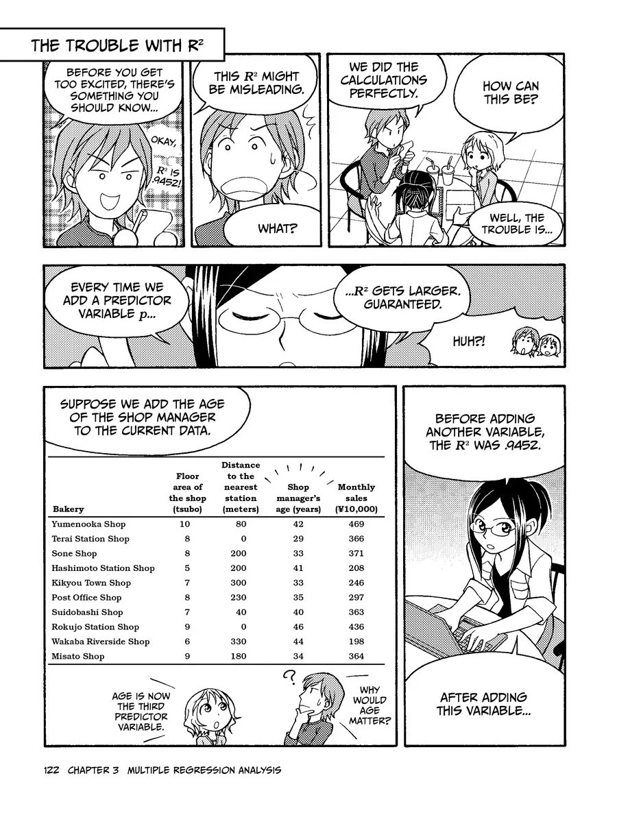 Manga Hướng Dẫn Về Phân Tích Hồi Qui Chapter 3 - Trang 17