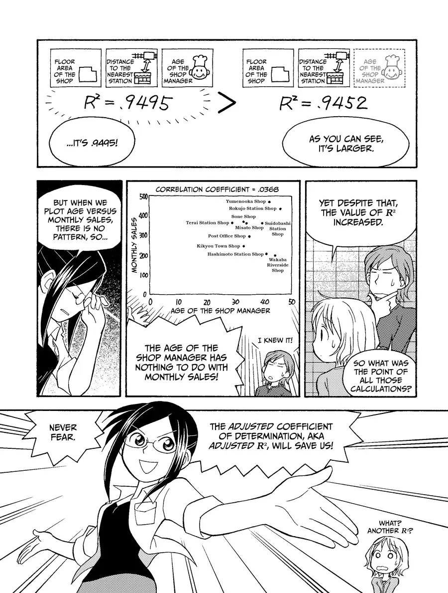 Manga Hướng Dẫn Về Phân Tích Hồi Qui Chapter 3 - Trang 18