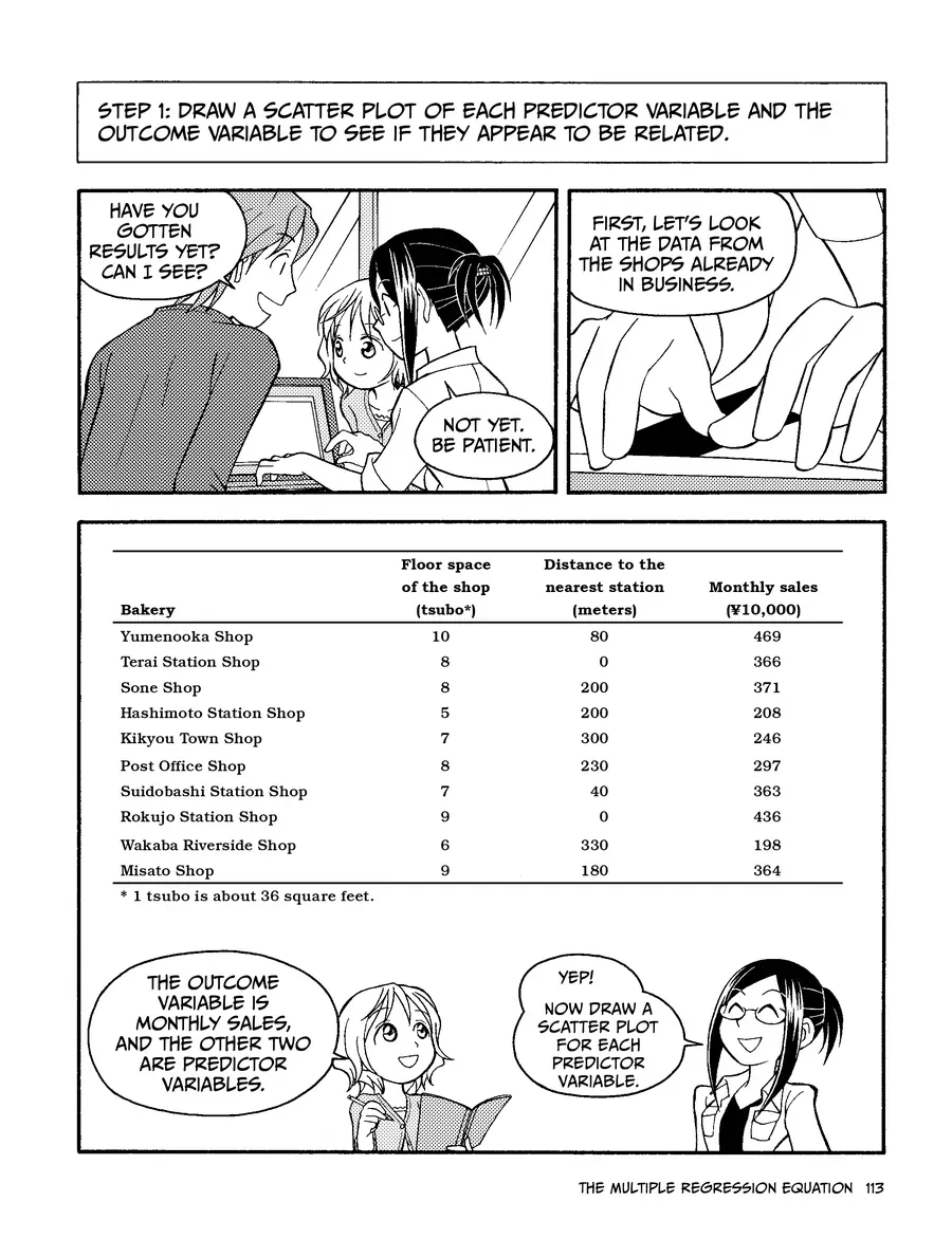 Manga Hướng Dẫn Về Phân Tích Hồi Qui Chapter 3 - Trang 8