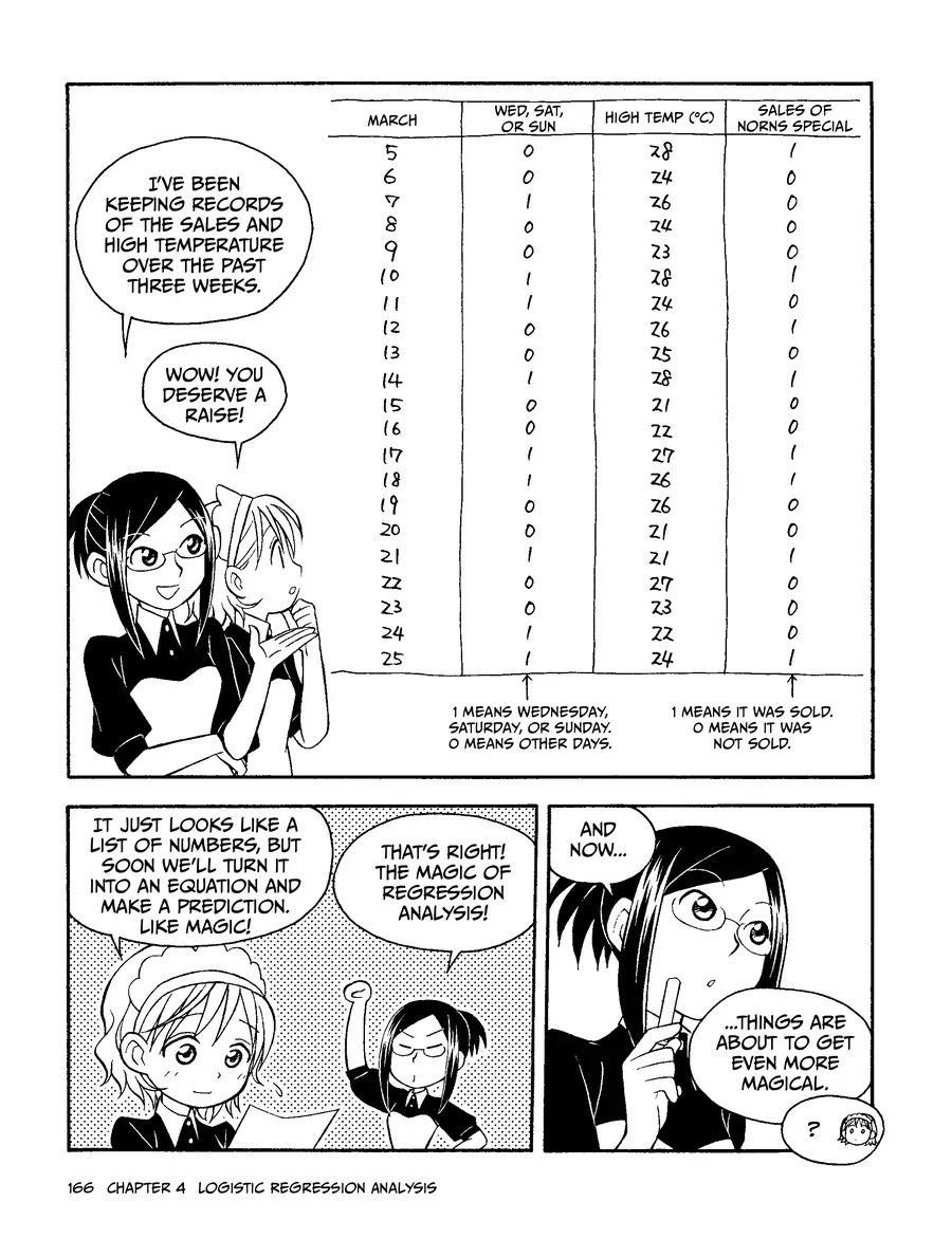 Manga Hướng Dẫn Về Phân Tích Hồi Qui Chapter 4 - Trang 15
