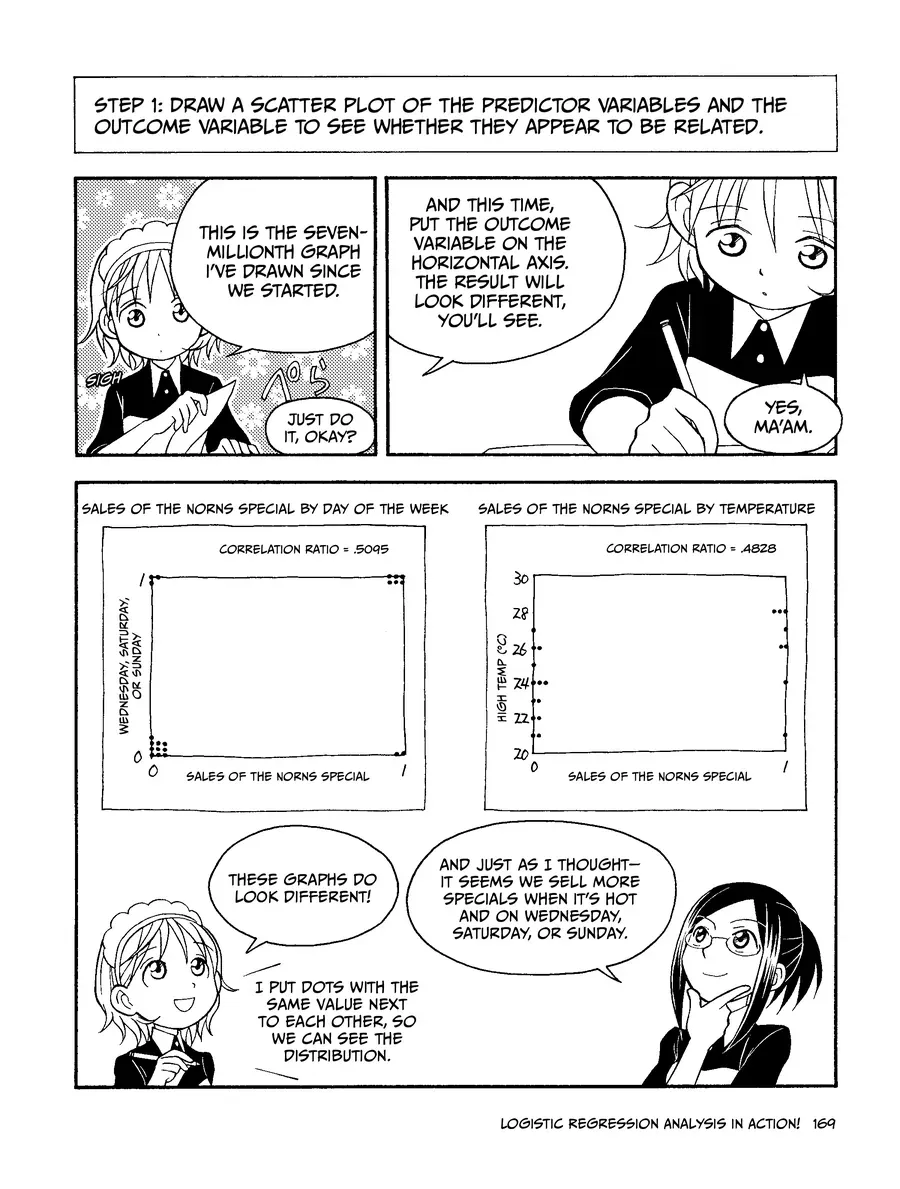Manga Hướng Dẫn Về Phân Tích Hồi Qui Chapter 4 - Trang 18