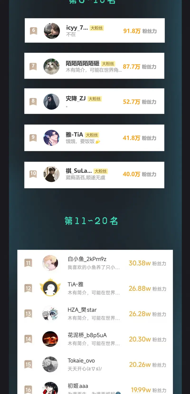 Ngày Và Đêm Chapter 29 - Trang 30