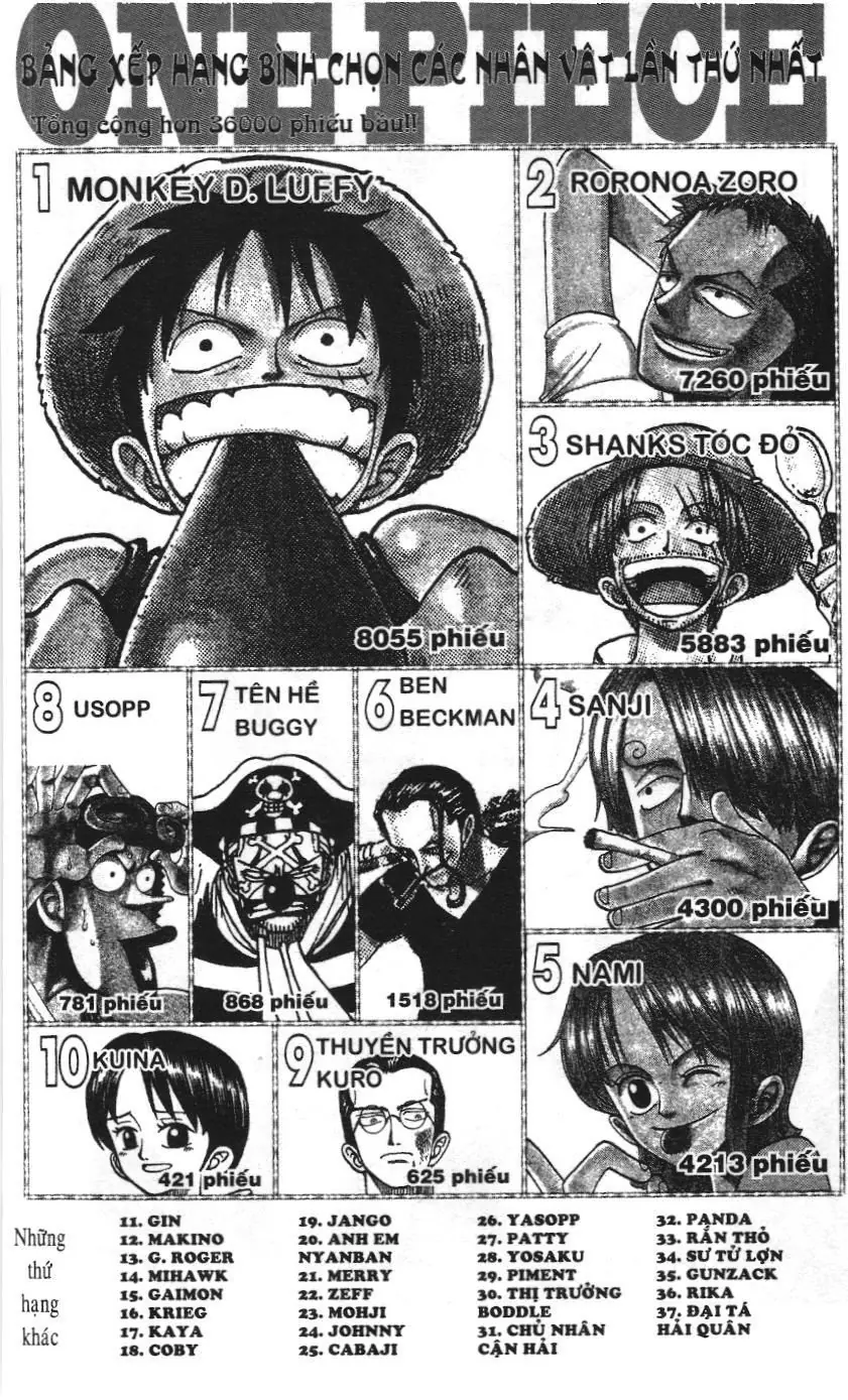 One Piece (NXB Kim Đồng) Chapter 60 - Trang 21