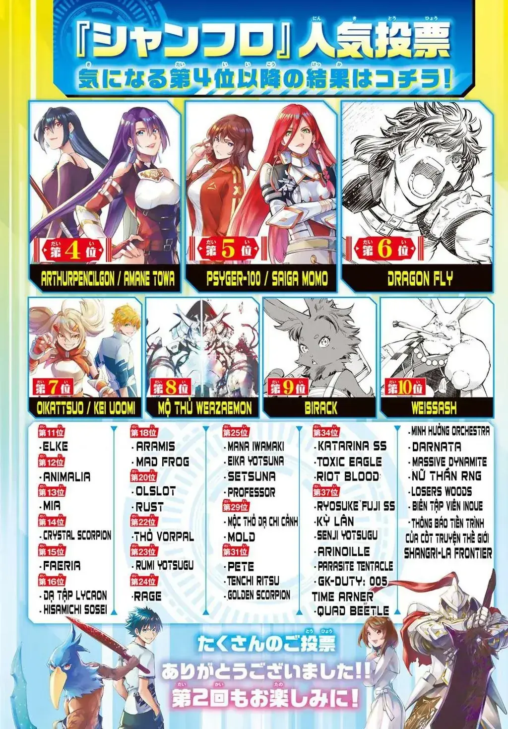 Shangri-La Frontier ~Kusoge Hunter, Kami-Gee Ni Idoman To Su~ Chapter 81 - Trang 6