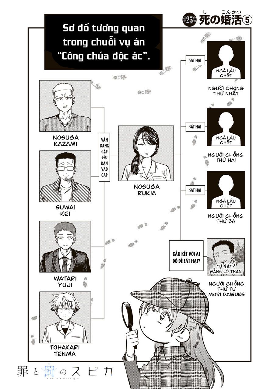 Spica, Hình Phạt Và Tội Ác Chapter 25 - Trang 3