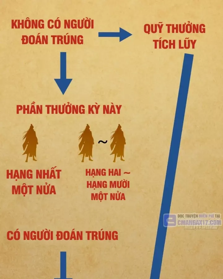 Ta Mô Phỏng Trường Sinh Lộ Chapter 65 - Trang 27