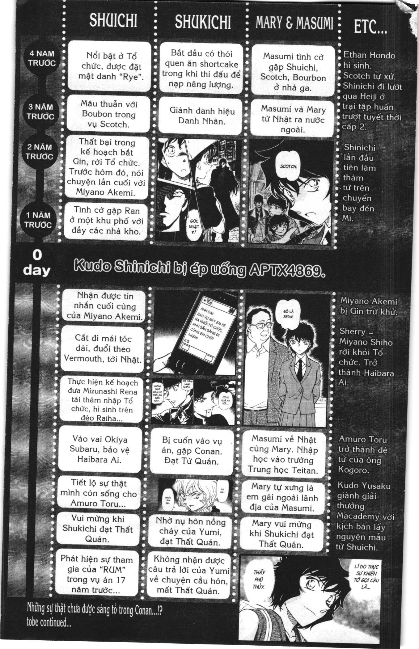 Thám tử lừng danh Conan Loạt truyện tranh Chapter 1020 - Trang 19