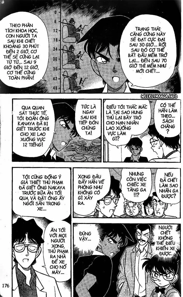Thám Tử Lừng Danh Conan Chapter 120 - Trang 14