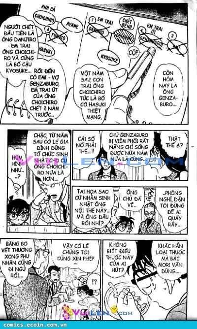 Thám Tử Lừng Danh Conan Chapter 471 - Trang 15