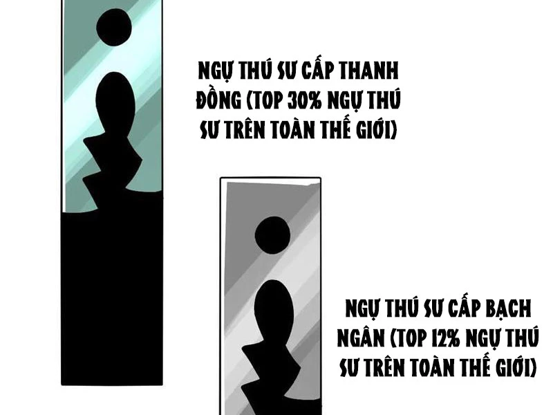 Toàn Cầu Ngự Thú: Ta có thế thấy lộ tuyến tiến hóa Chapter 11 - Trang 8