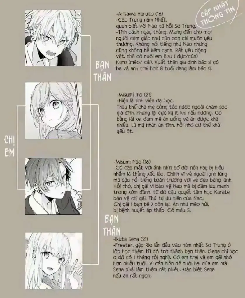 Tomodachi No Nee-Chan Ni Koishita Hanashi Chapter 21 - Trang 6